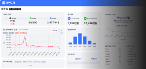 크롬확장프로그램 사용 이미지