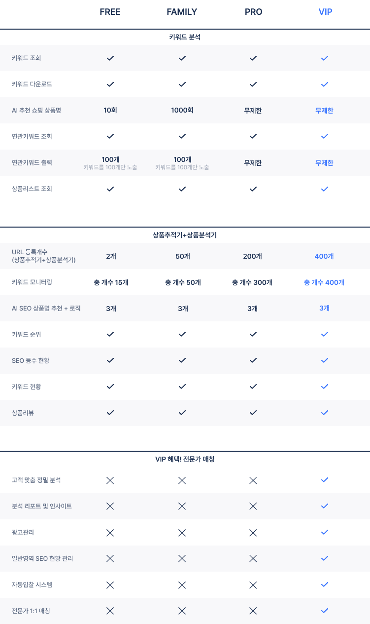 구독 사용자 상세 설명서
